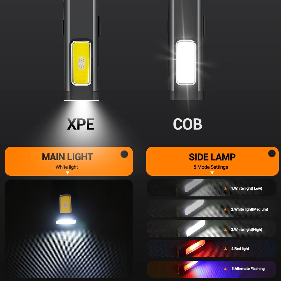 Mini Portable Rechargeable LED - Outdoor Lighting Setup 评论和价格