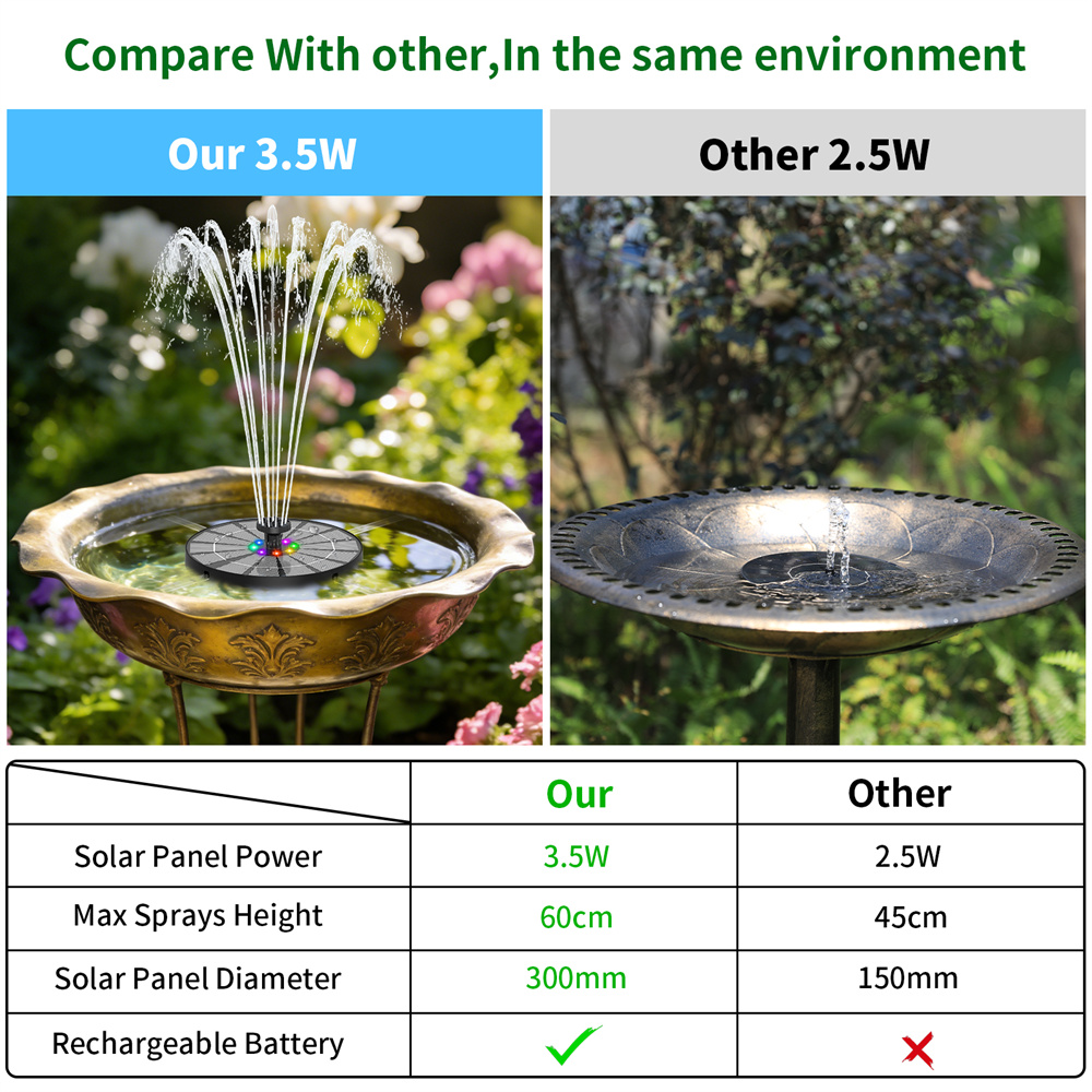 3.5W Solar-Powered Water Fount - Bollard Light Garden 评论和价格
